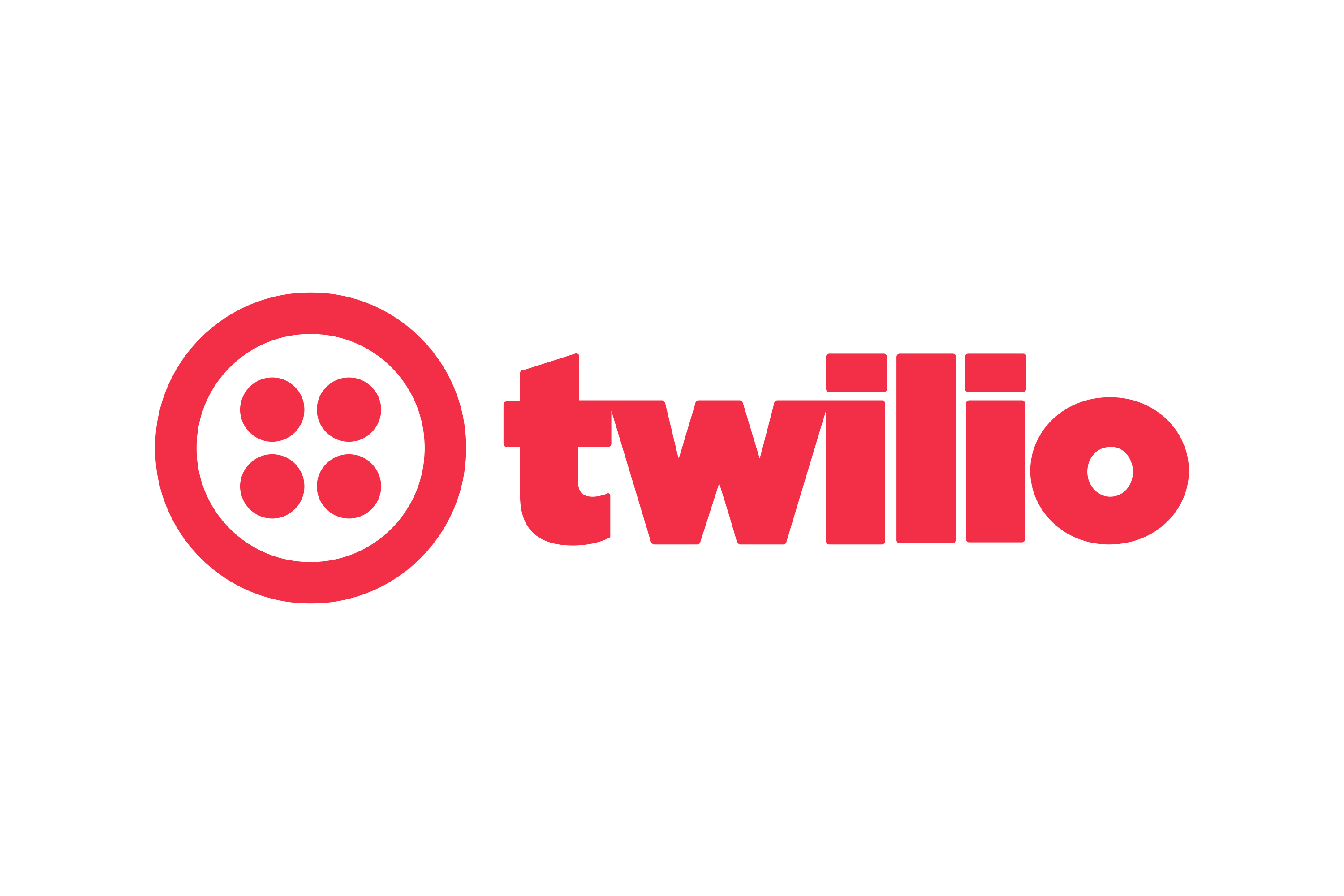 Twilio – Cloud Communications Platform